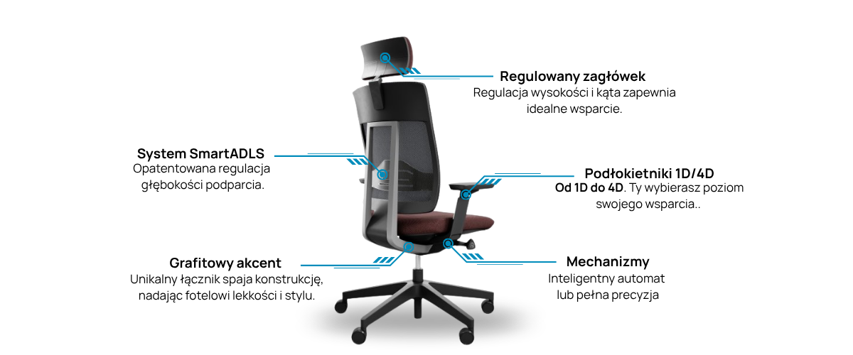 Ergonomiczny fotel biurowy Profim XenonNet z regulowanym zagłówkiem i unikalnym grafitowym łącznikiem, oferujący zaawansowane wsparcie lędźwiowe SmartADLS oraz pełną personalizację mechanizmów dla maksymalnego komfortu pracy.